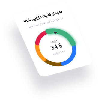 نمودار قیمت ارز دیجیتال